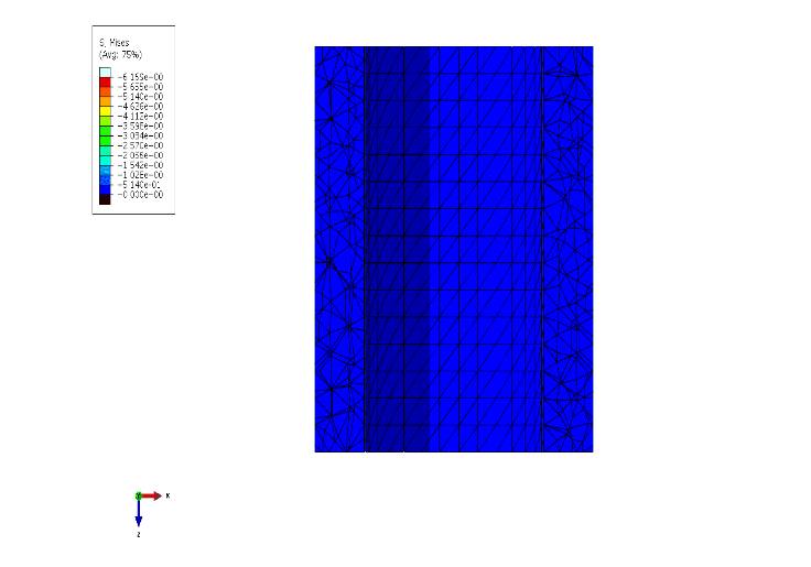 Axial finite element analysis