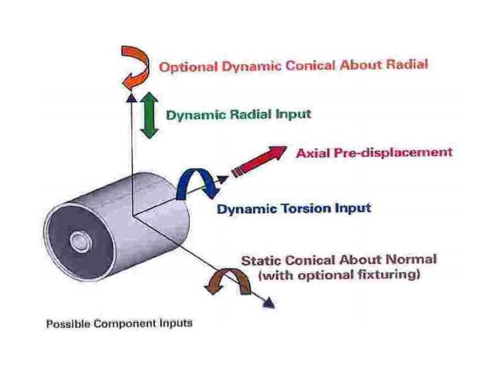 possible component inputs graph