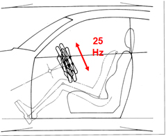 Bushing Design